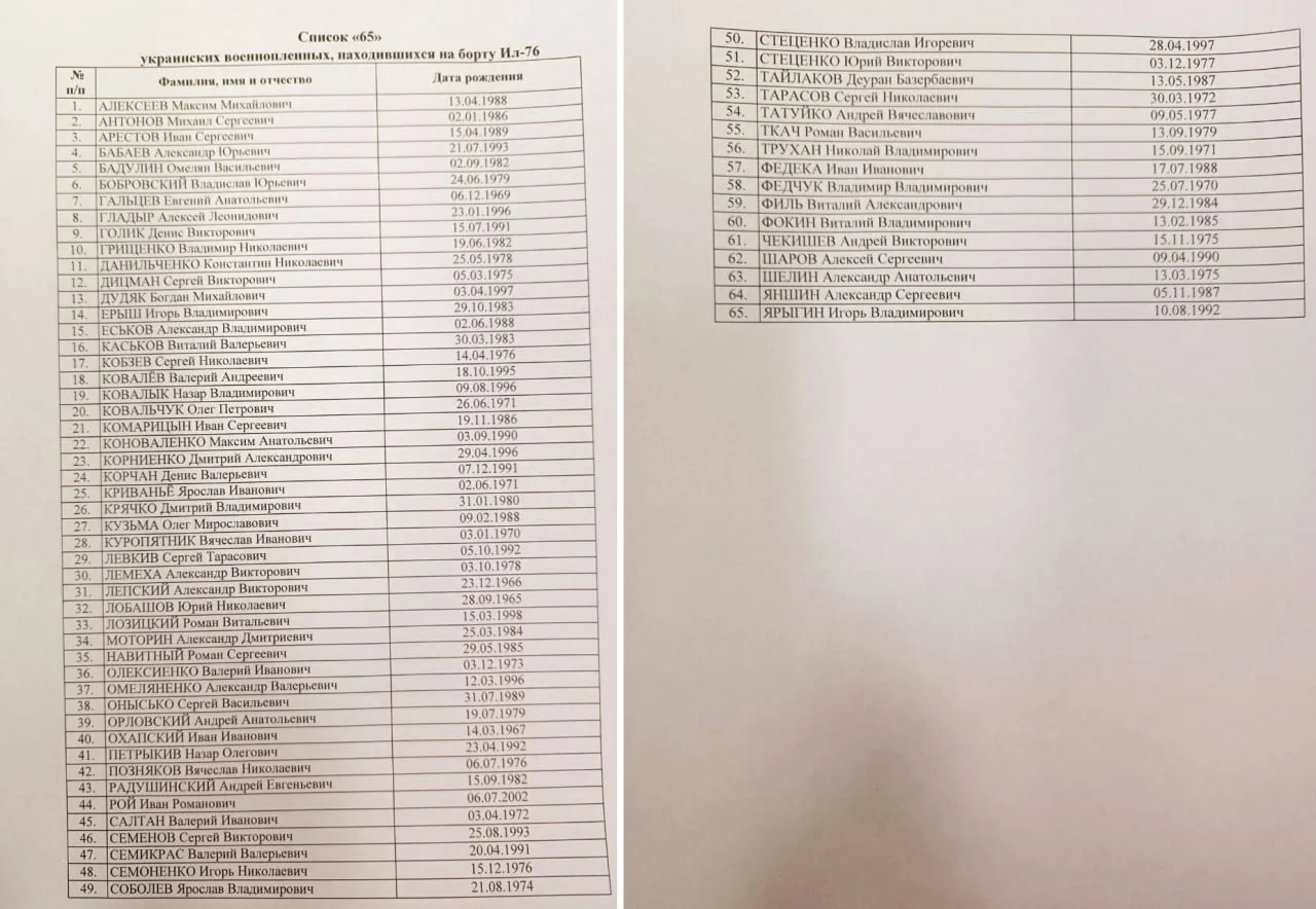Список погибших пленных ВСУ Ил-76, разбившегося в Белгородской области.