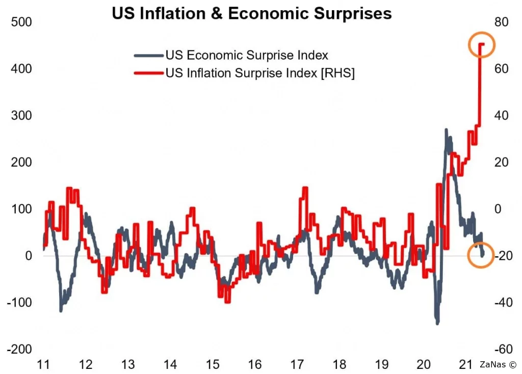 Мировая пресса бьет тревогу: инфляция охватывает весь мир, а в США возможна рецессия
